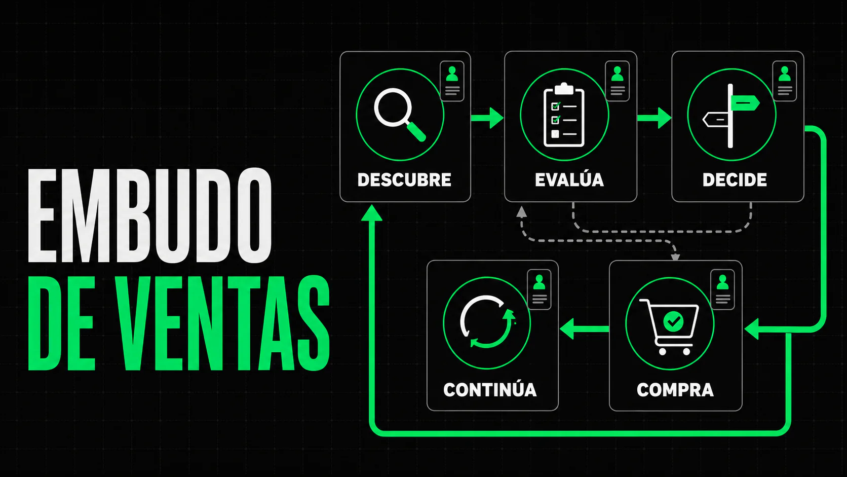Portada del artículo: Embudo de ventas: qué es, etapas y cómo crearlo