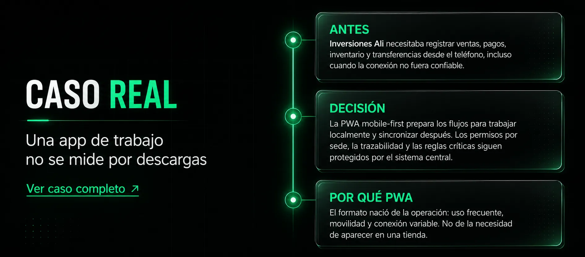Caso real: una PWA para registrar ventas, pagos, inventario y transferencias desde el teléfono