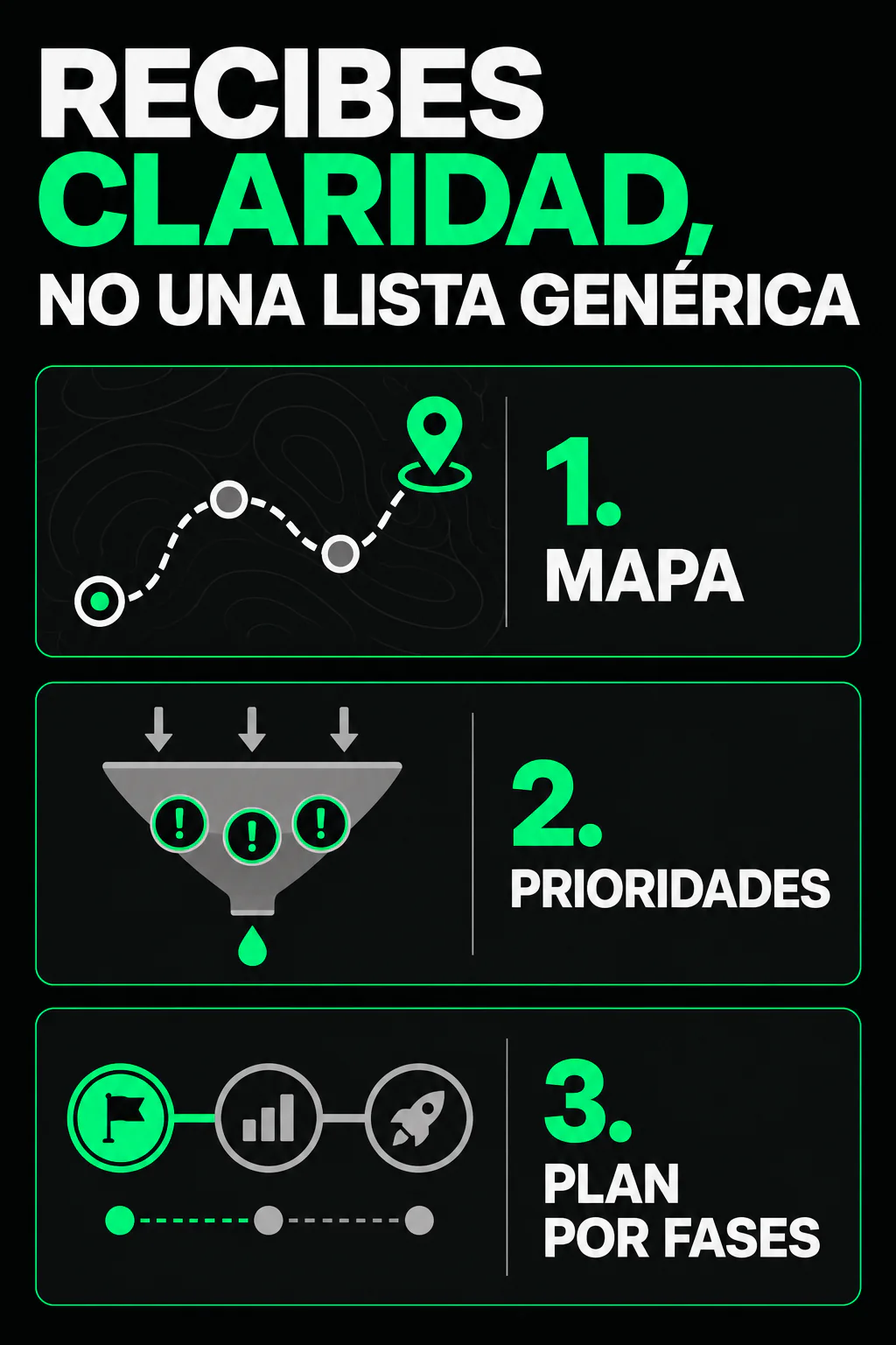 Diagnóstico de funnel con mapa del recorrido, fugas prioritarias y plan de implementación por fases