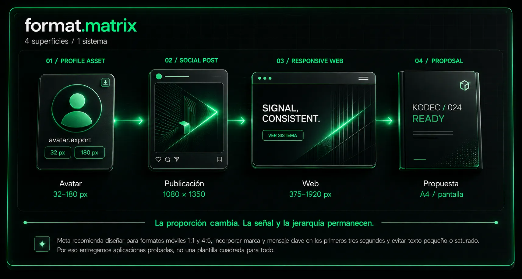 Matriz de aplicación de identidad en avatar, publicación, web y propuesta