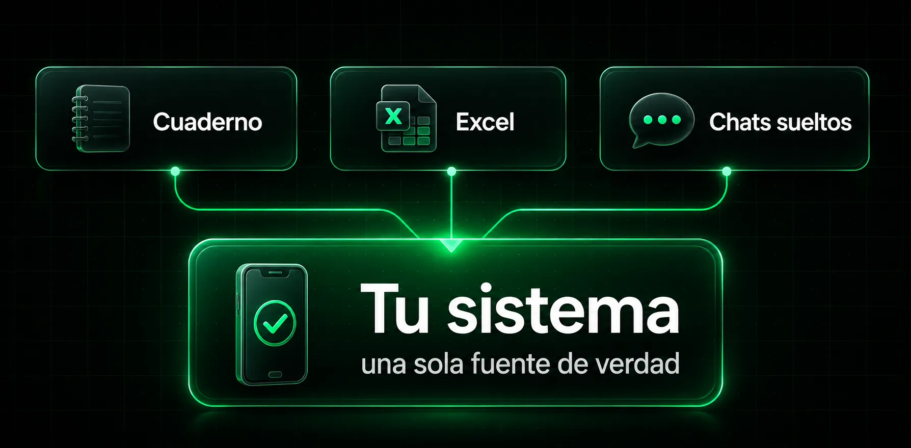 Cuaderno, Excel y chats sueltos se integran en un solo sistema como fuente de verdad